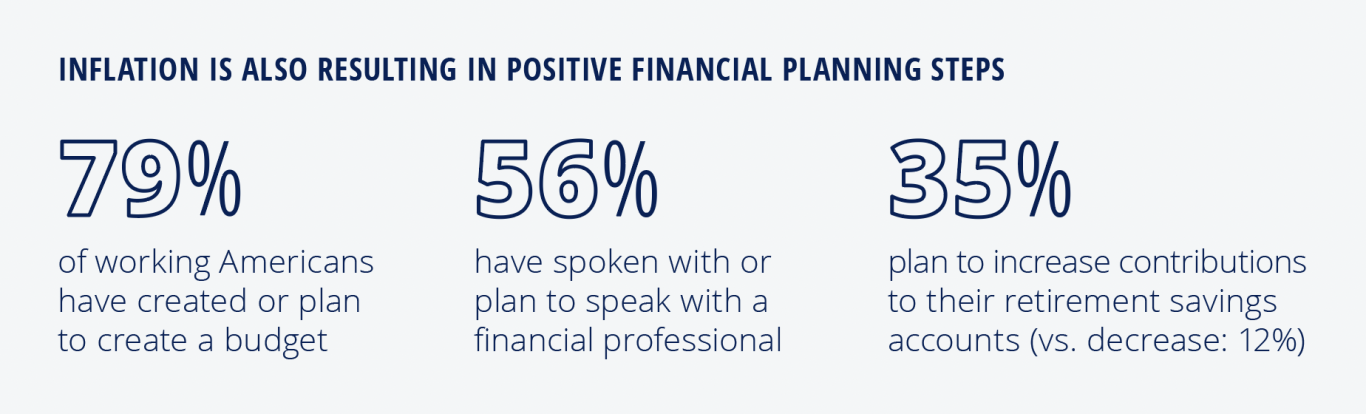 Graphic illustrating financial planning sentiment