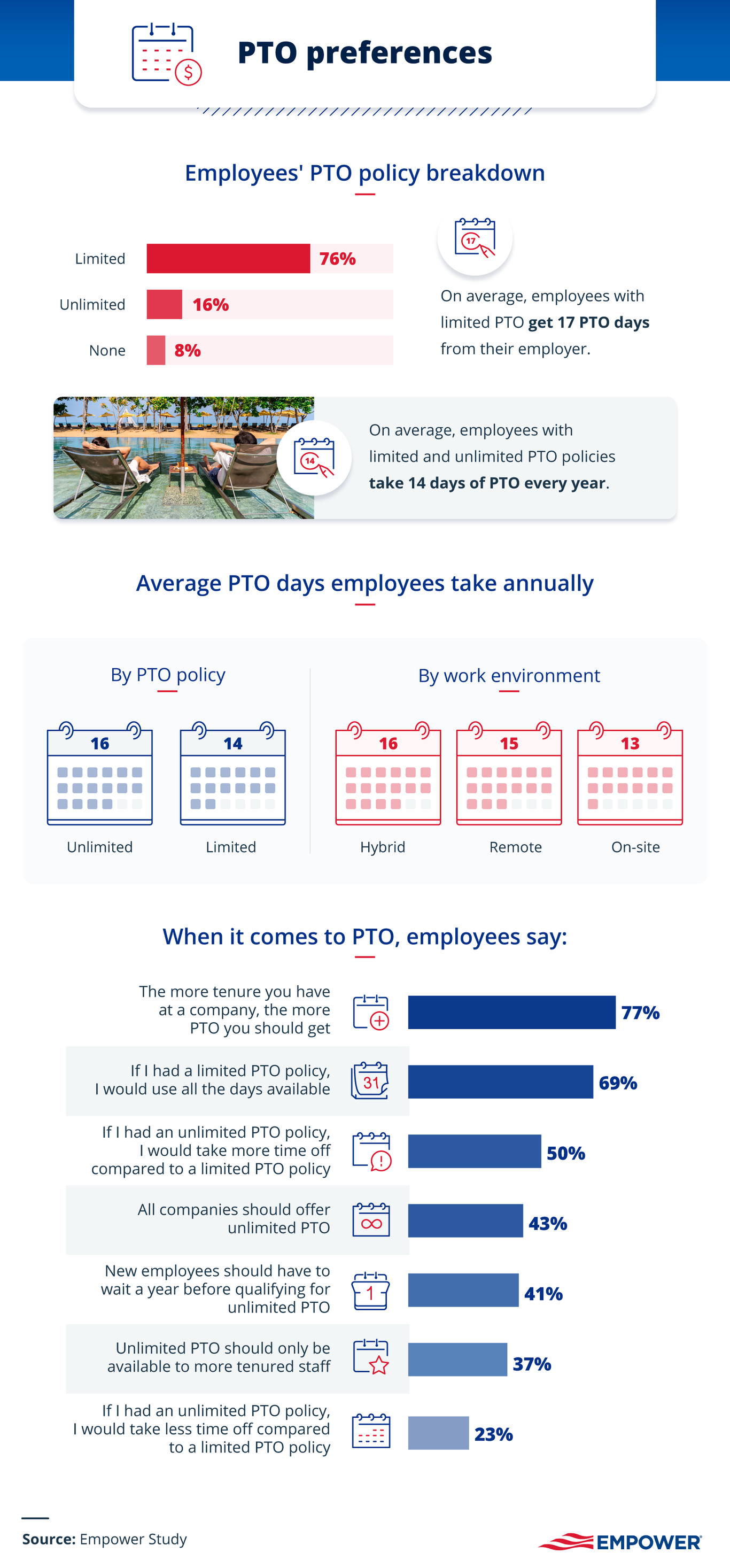 PTO preferences infographic