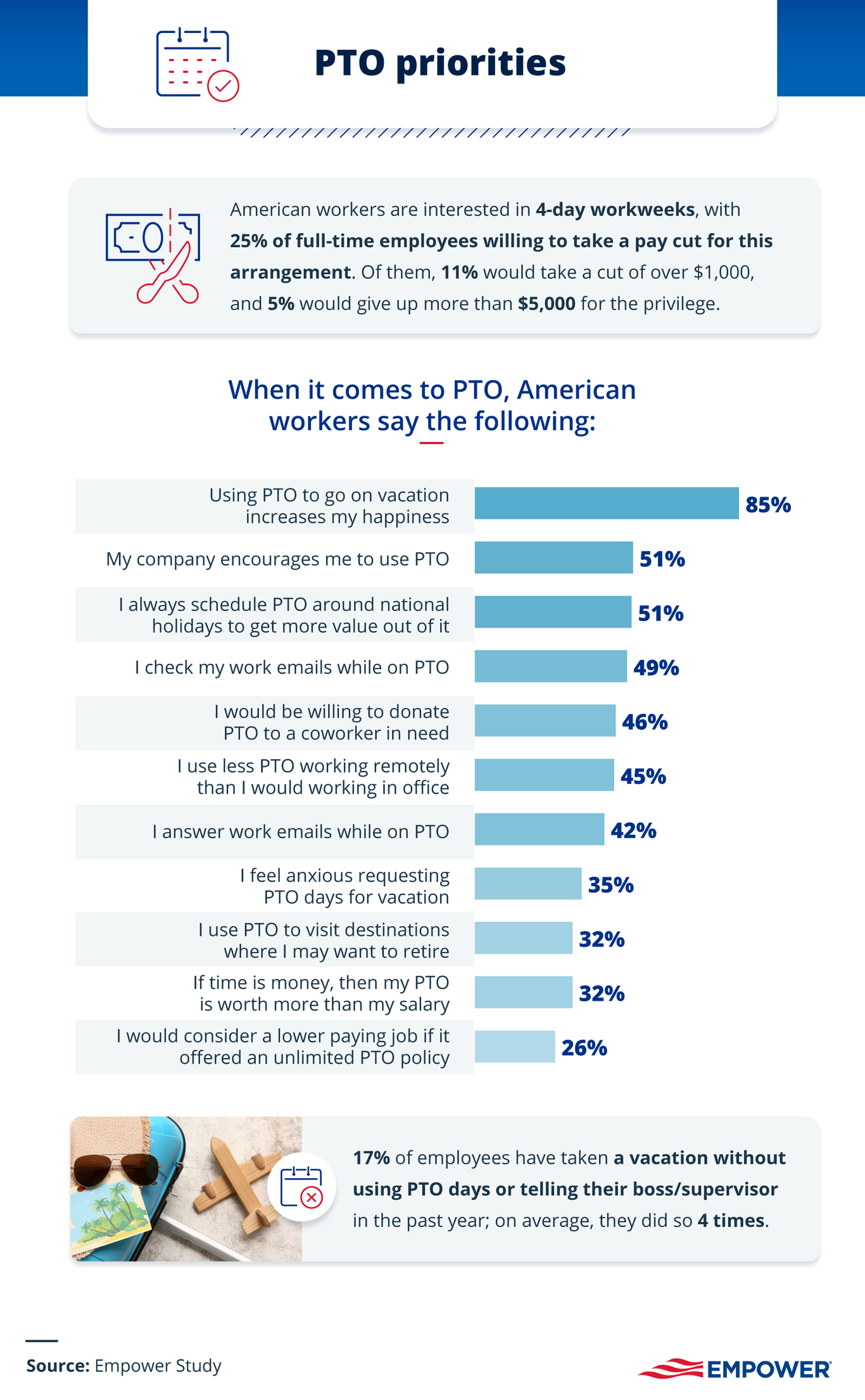 PTO priorities infographic