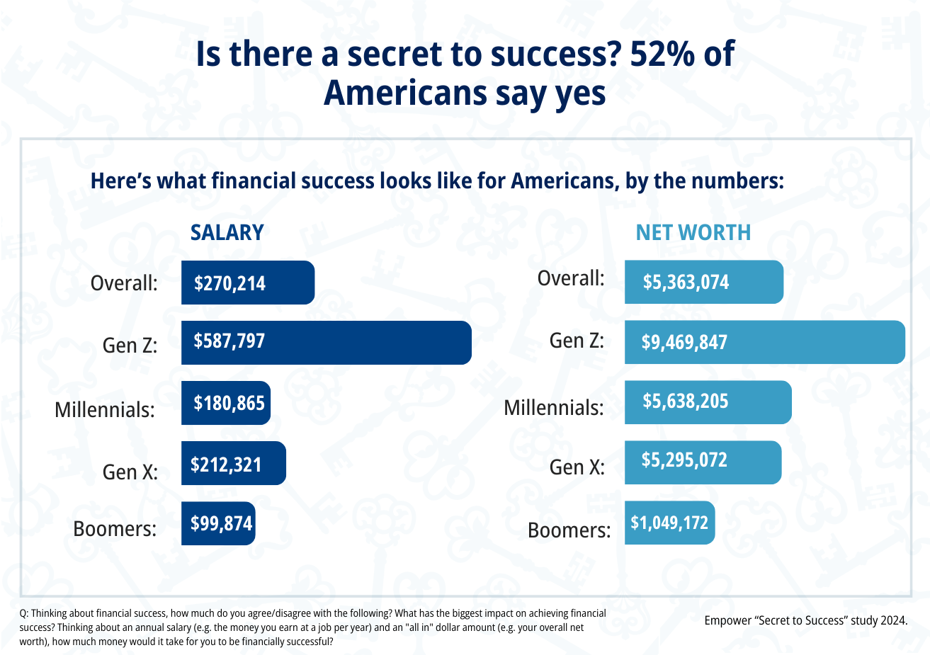 Here's what financial success looks like for Americans by the numbers.