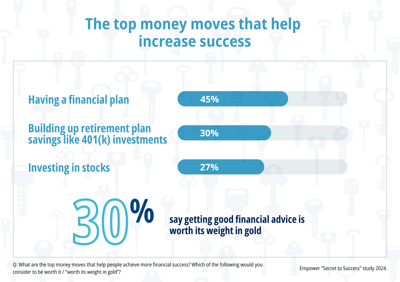 The top money moves that help increase success