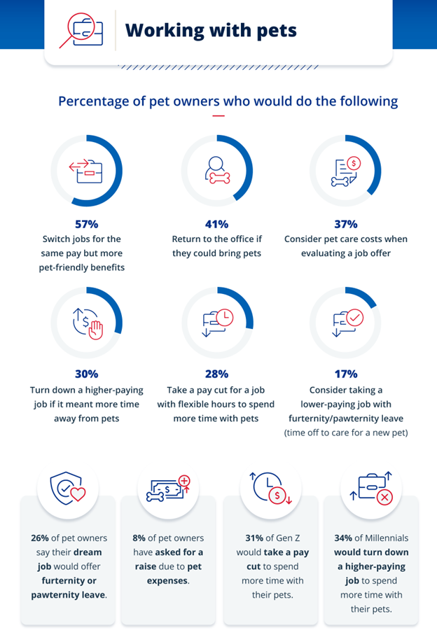 Pet owners' sentiment on work setups and their pets